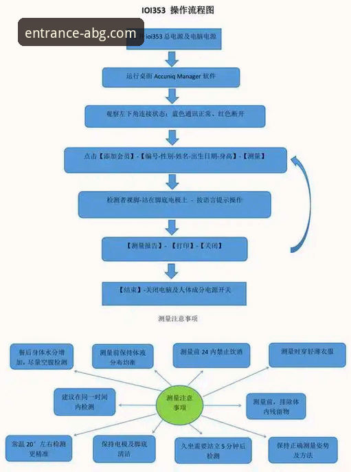 欧博ABG平台使用教程：从注册到实战的全流程操作指南
