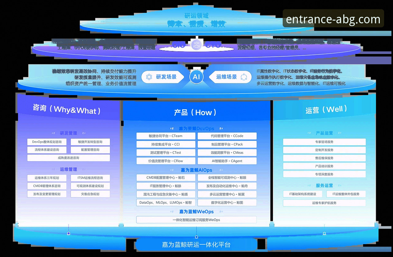 3大智能优化揭秘：最新欧博官网入口的突破性创新体验